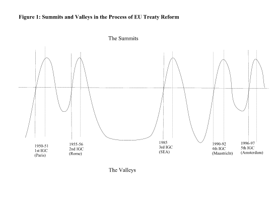 Figure1
