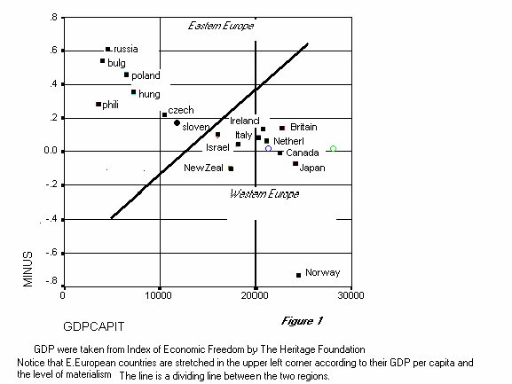 Figure1