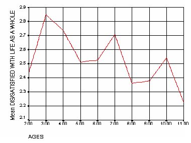 Figure10
