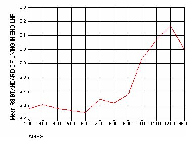 Figure11