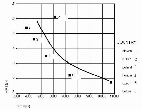 Figure2