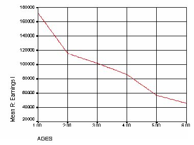 Figure3