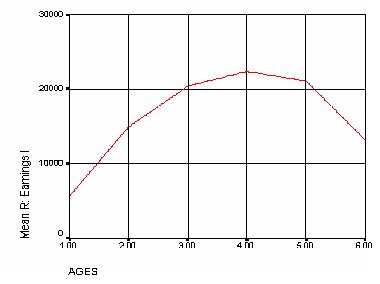 Figure4