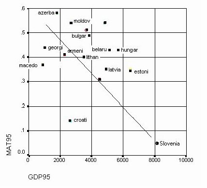 Figure5