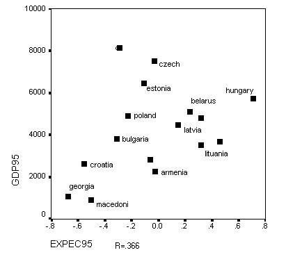 Figure6