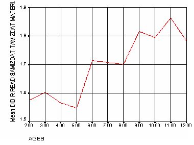 Figure8