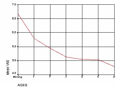 Figure9